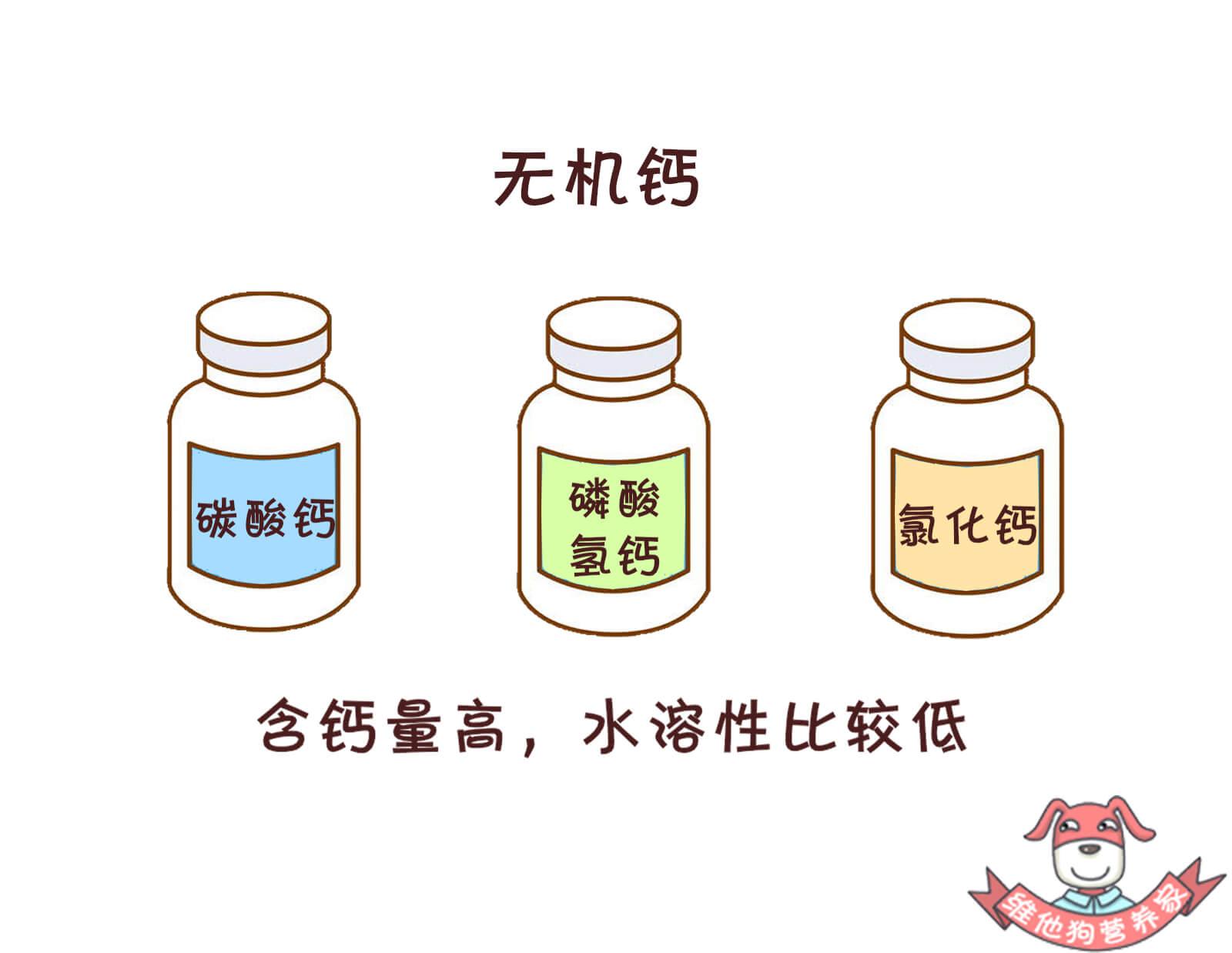 如何补钙最高效?这样挑选和服用钙片能让你事半功倍 - 知乎