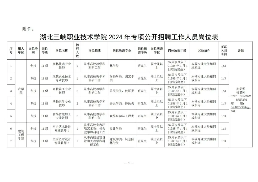 湖北丨湖北三峡职业技术学院丨专业不限辅导员招聘20名丨教师85名丨