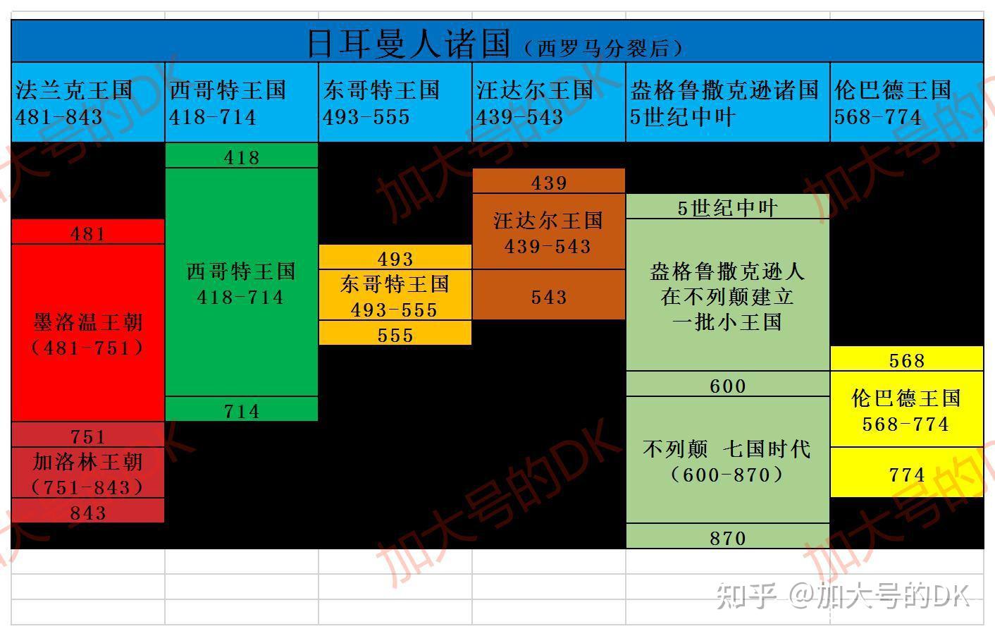 日耳曼人诸国