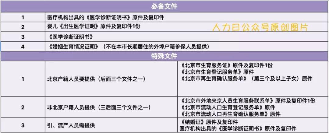 产假、流产假 各种状况的产假工资怎么发？统一回复！（附全国48地假期标准） 知乎