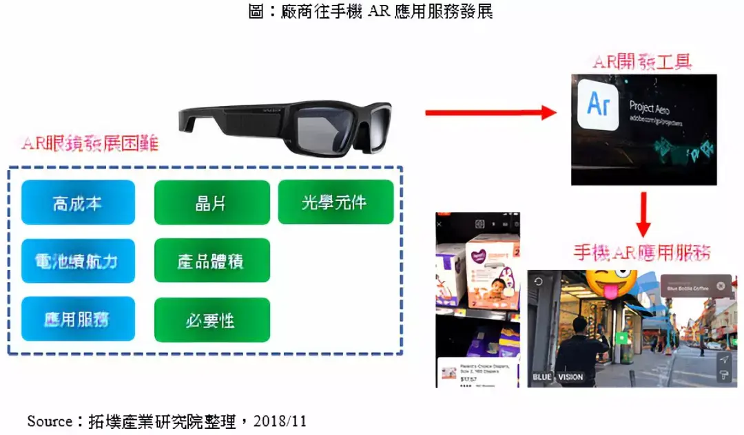 华为计划推出ar眼镜产品将先于手机上培养消费者习惯