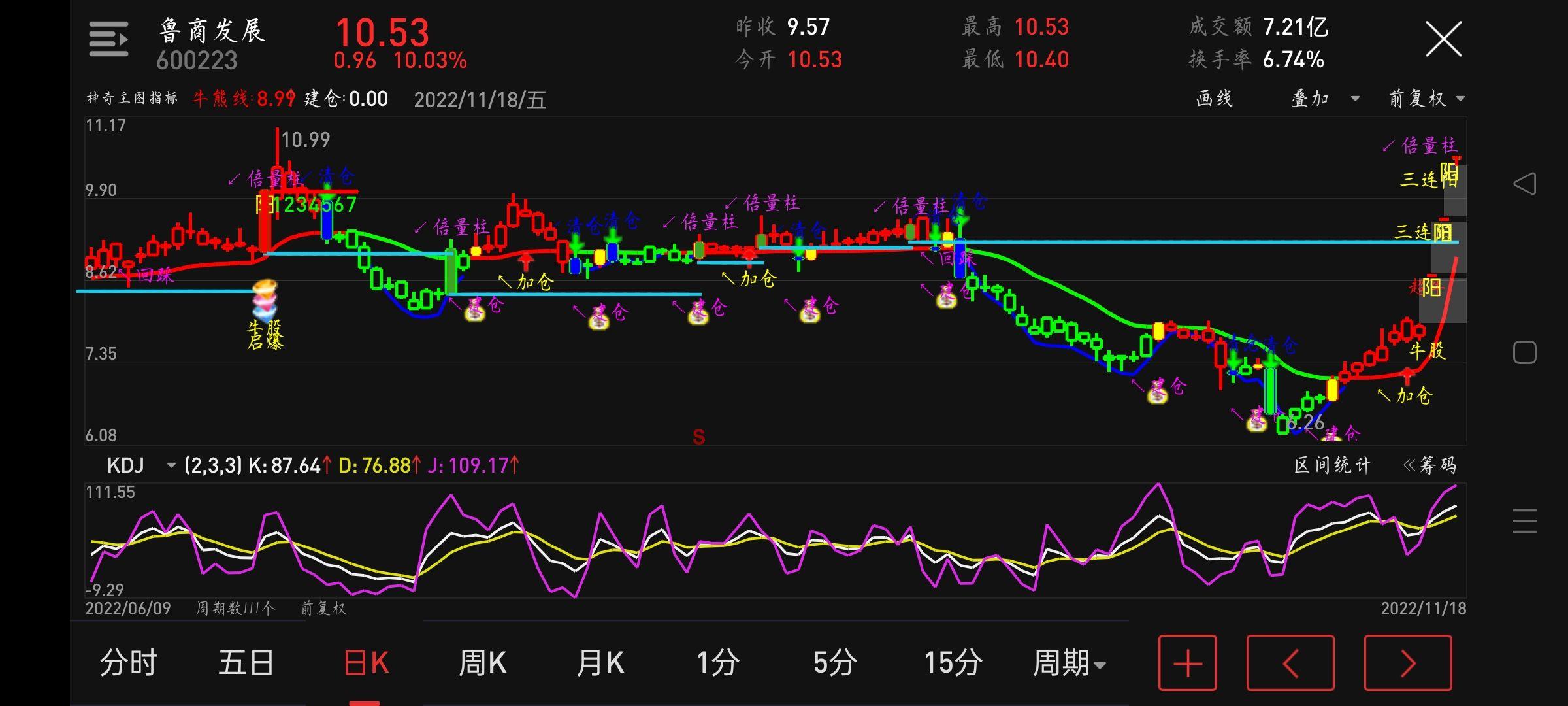 通达信神奇主图指标