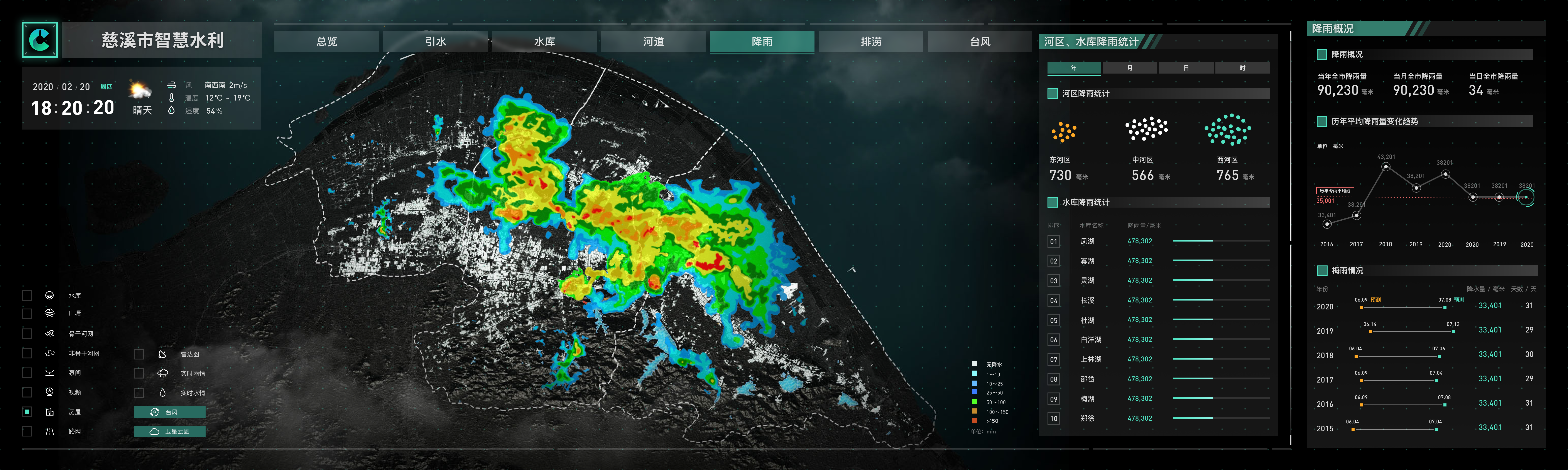当gis技术与数据可视化结合能够帮助我们什么