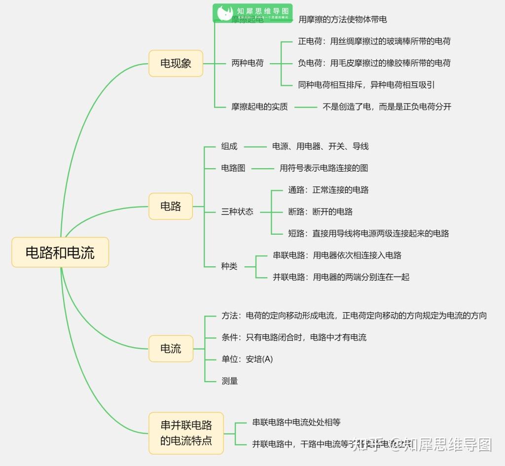 电流和电路的思维导图图片