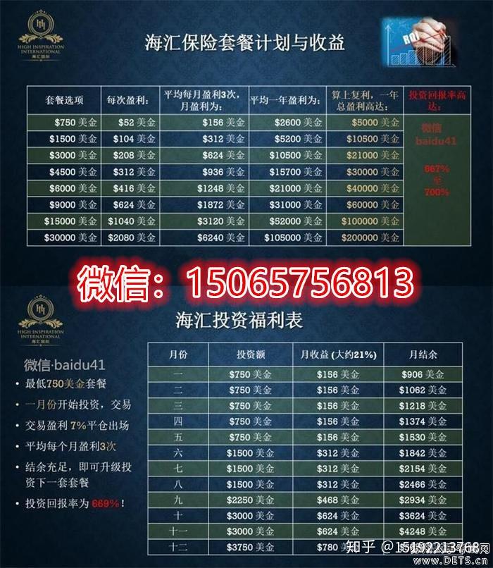 海汇国际外汇投资经典故事 知乎 