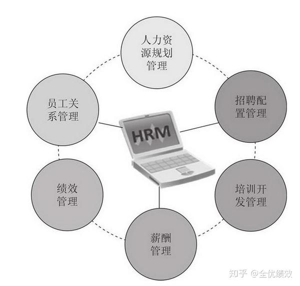 人力培训机构_培训人力机构有哪些_人力培训机构有哪些方面