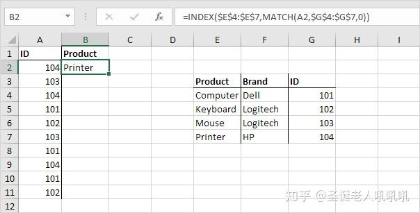 excel查找和引用函數index和match