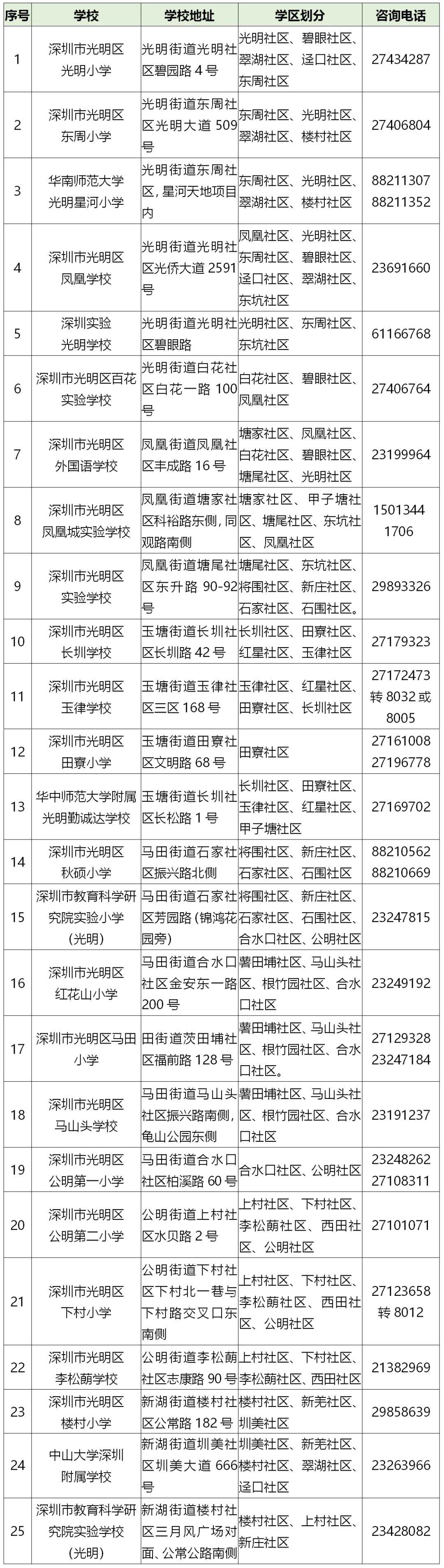 深圳各区义务教育学位申请咨询电话全汇总(教育局+学校)-2020年深圳学位申请