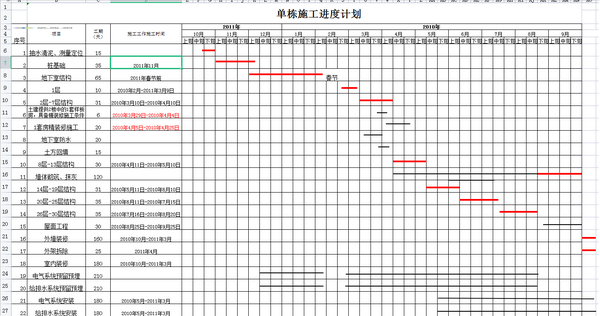 超级好用的横道图编制软件,电脑版!可以自己生成图表,方便快捷 - 知乎