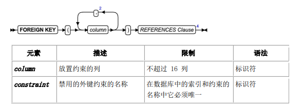 GBASE南大通用教您使用多列约束格式 - 知乎