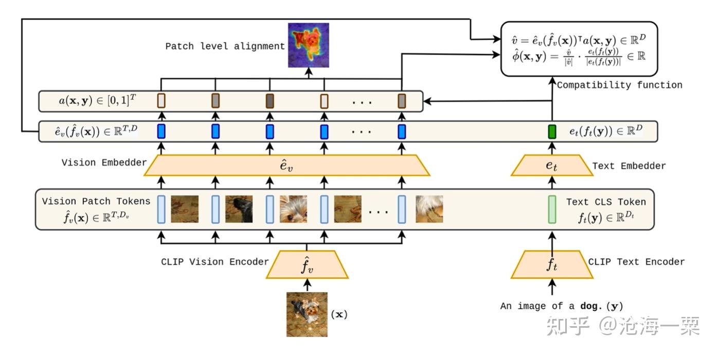 paper-reading-open-vocabulary-semantic-segmentation-with-patch-aligned