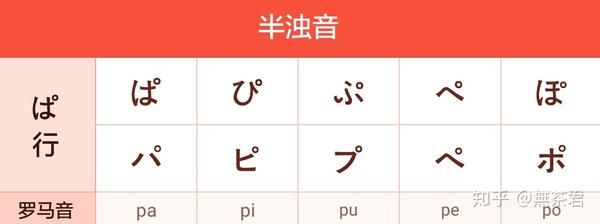 日文游戏词典 入门篇05 浊音 半浊音 稍微变化的假名 知乎