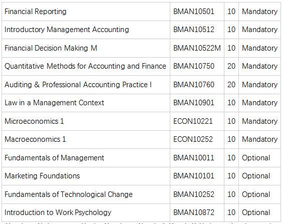 英國曼徹斯特大學本科會計學bscaccounting課程輔導補習選課指導與獎