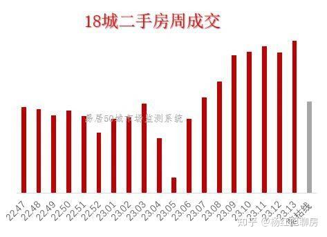 节后第8周，楼市仍能创新高！谁敢断言今年就此不行了？ - 知乎