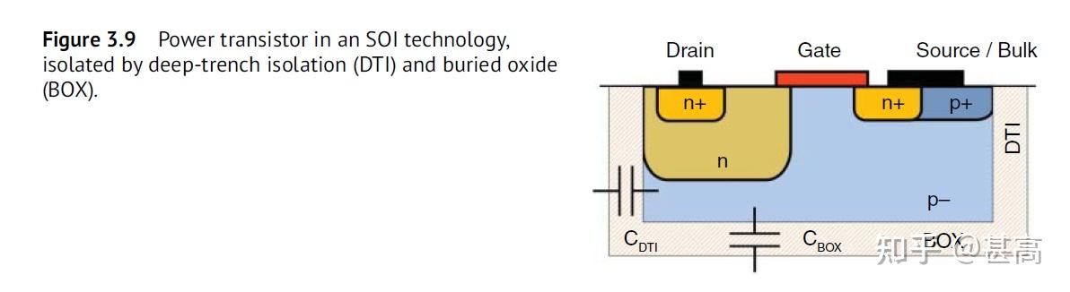 Chapter 3 Semiconductor Devices - 知乎