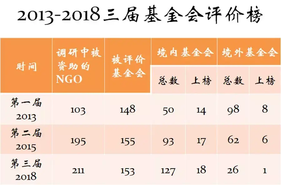 全面盘点持牌支付服务商