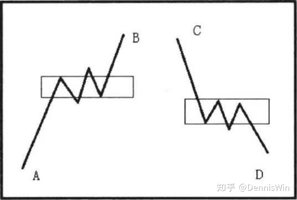 纏論的背馳如何理解?4類實戰背馳形態圖文講解! 纏論的背馳如何理解?4類實戰背馳形態圖文講解!