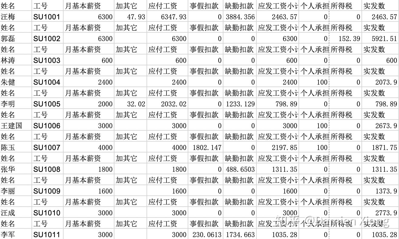 打印工资条