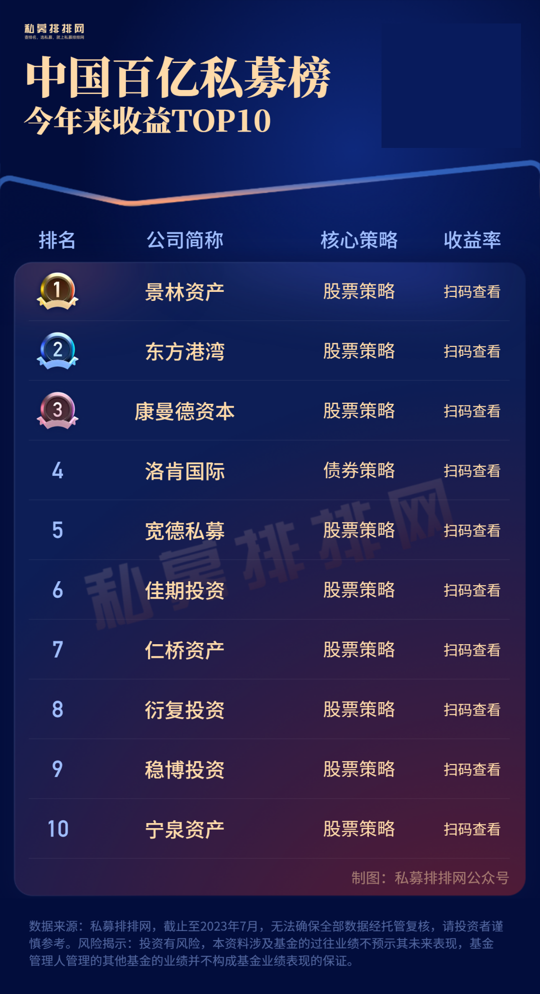 2023年中国十大私募基金公司排名-中国顶级私募排名- 知乎