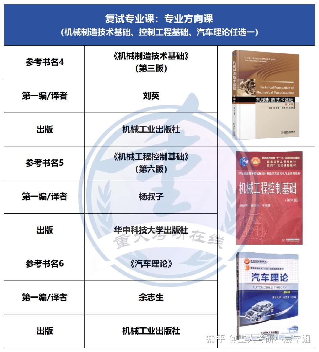 【26考研】重庆大学各专业复试参考书图文版(第一弹) - 知乎