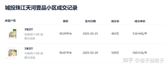 广州楼市10大网红盘,谁在哭谁在笑 - 知乎