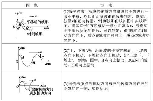 干货 | 机械波最全知识点汇总！ - 知乎