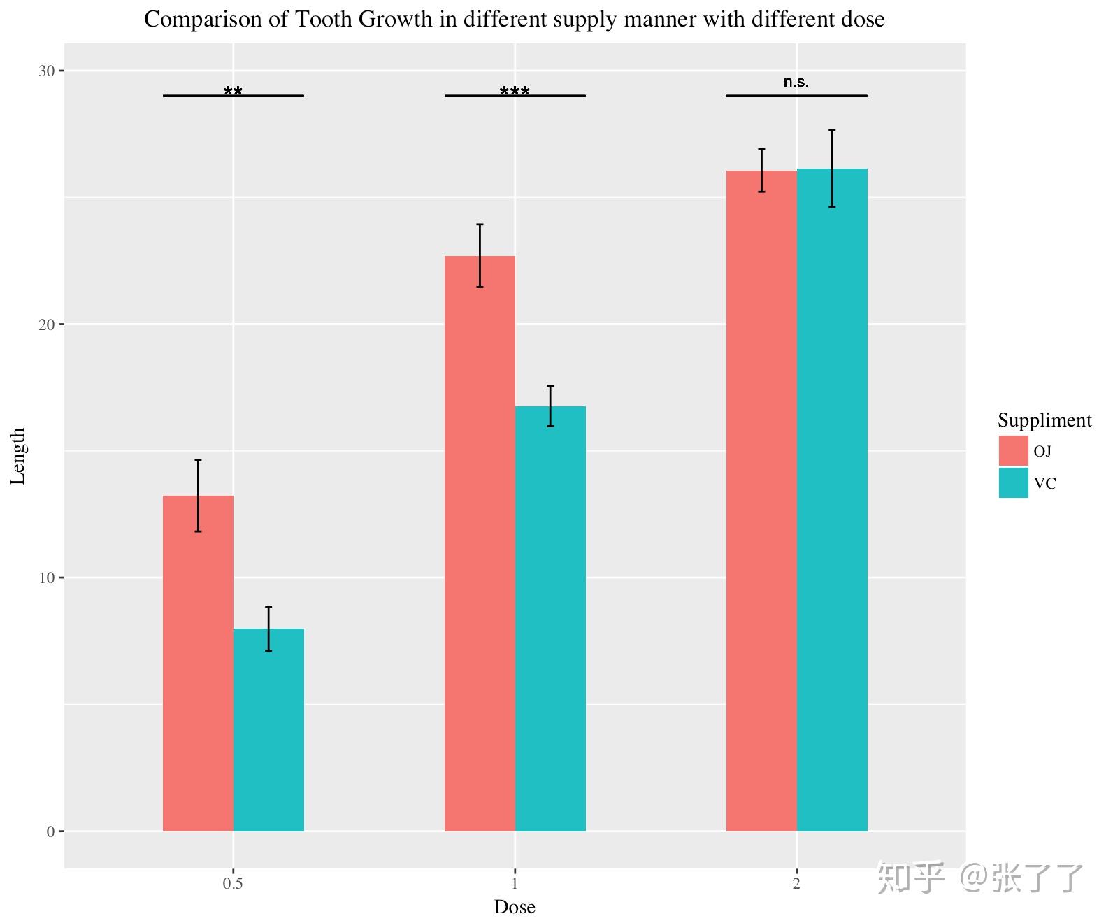 ggplot2-3