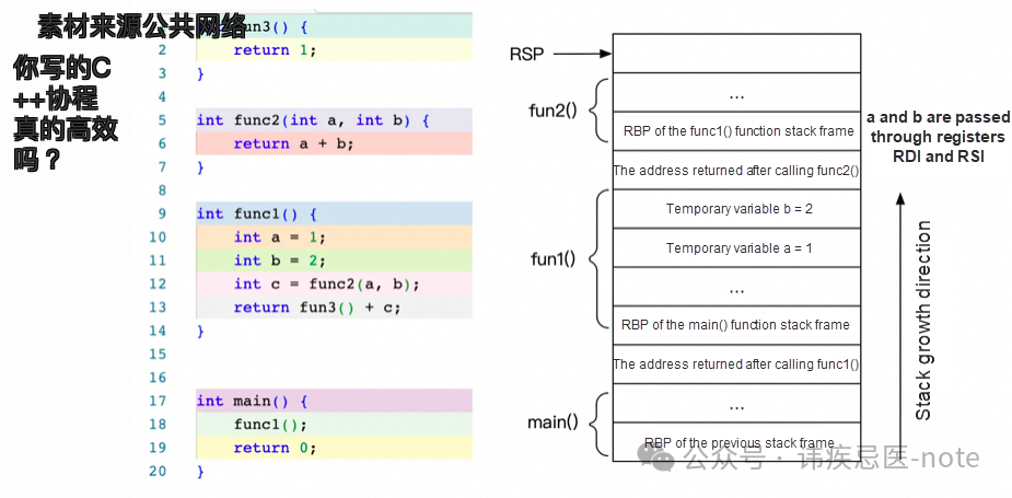 C++协程调度:对称协程的高灵活性为何成了性能毒药? - 知乎