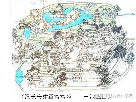 中国建筑史系列|第8讲-中国古代风景园林建设 - 知乎