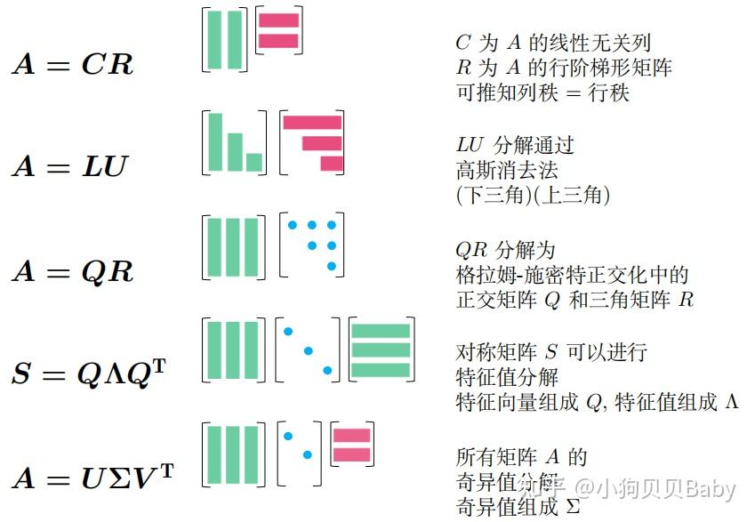 the-art-of-linear-algebra-pdf