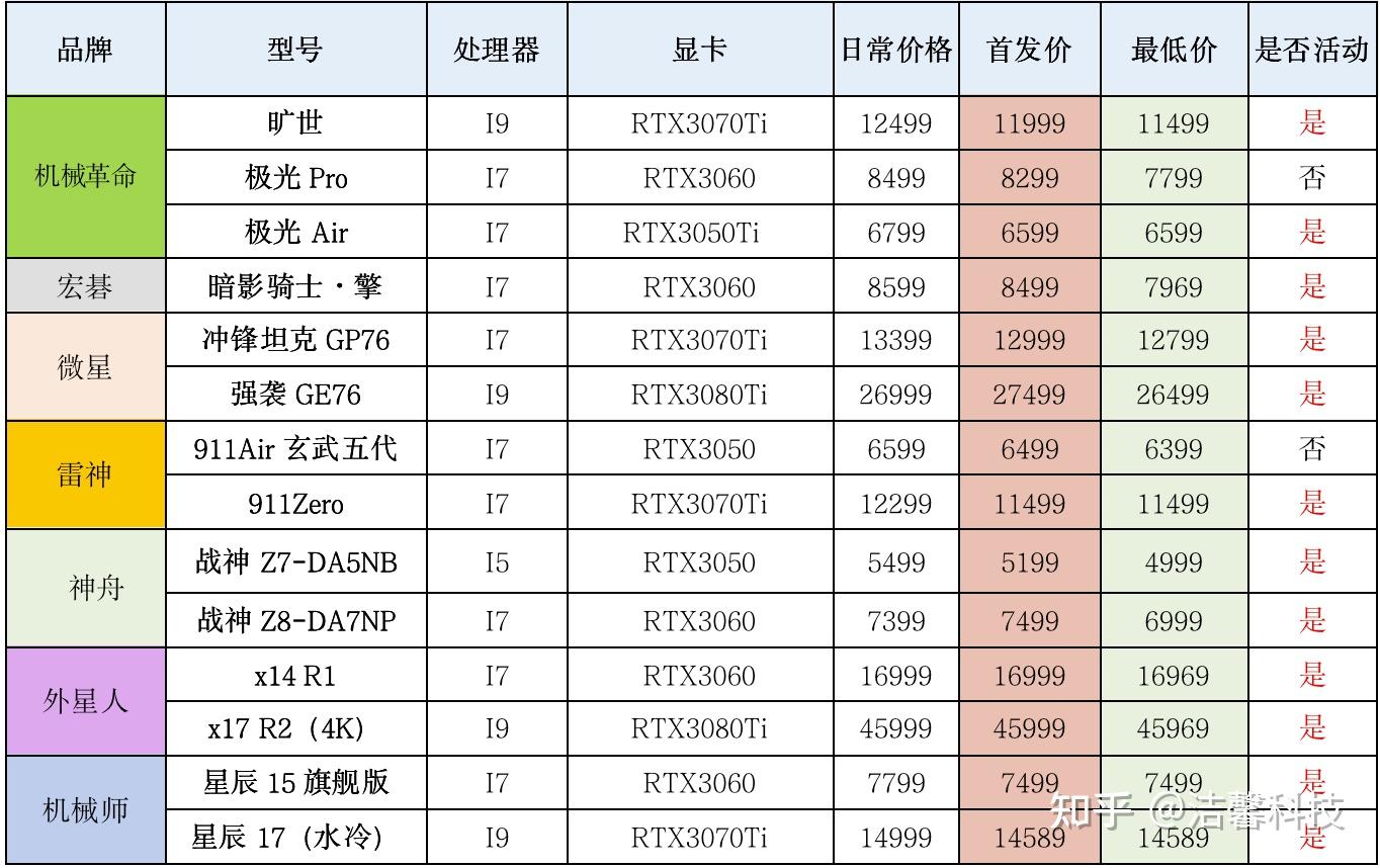 y7000p配置图图片