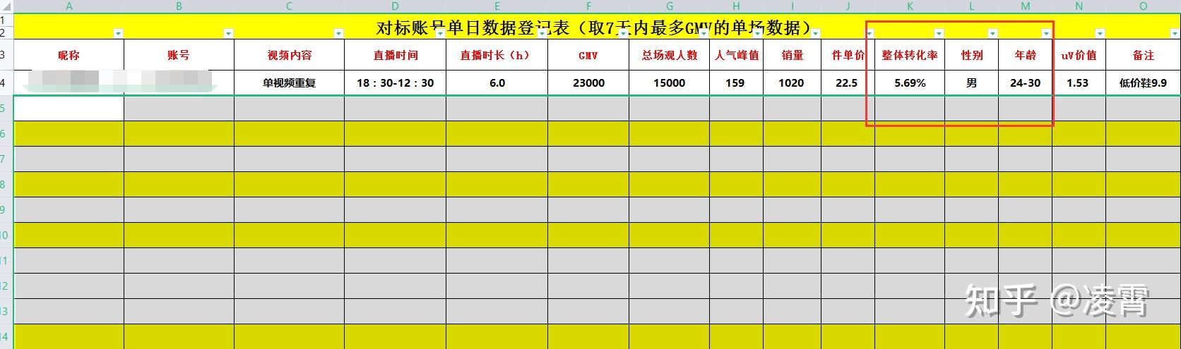 对标账号数据分析怎么做=分析对标账号评论区的意义是什么