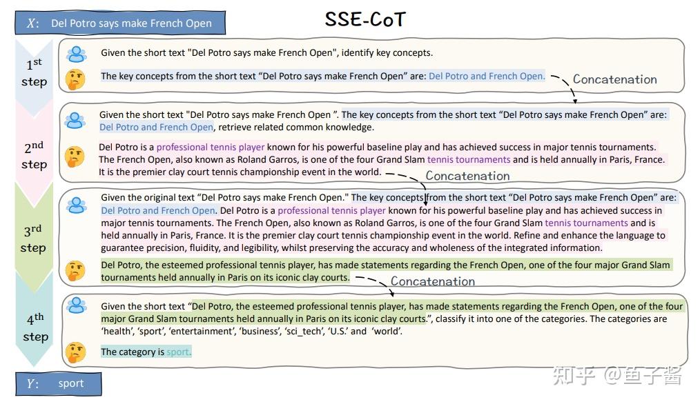 完美融合!LLM大模型x知识图谱2024最新SOTA方案分享 - 知乎