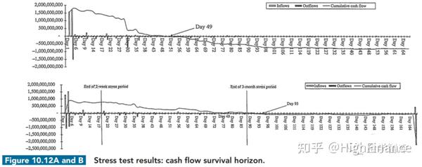 流动性压力测试与报告（新版frm二级 流动性风险） 知乎