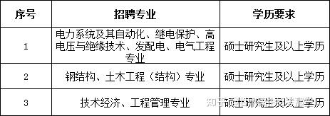 牛宝体育:2021年中国能源建设集团甘肃省电力设计院有限公司校园招聘公告