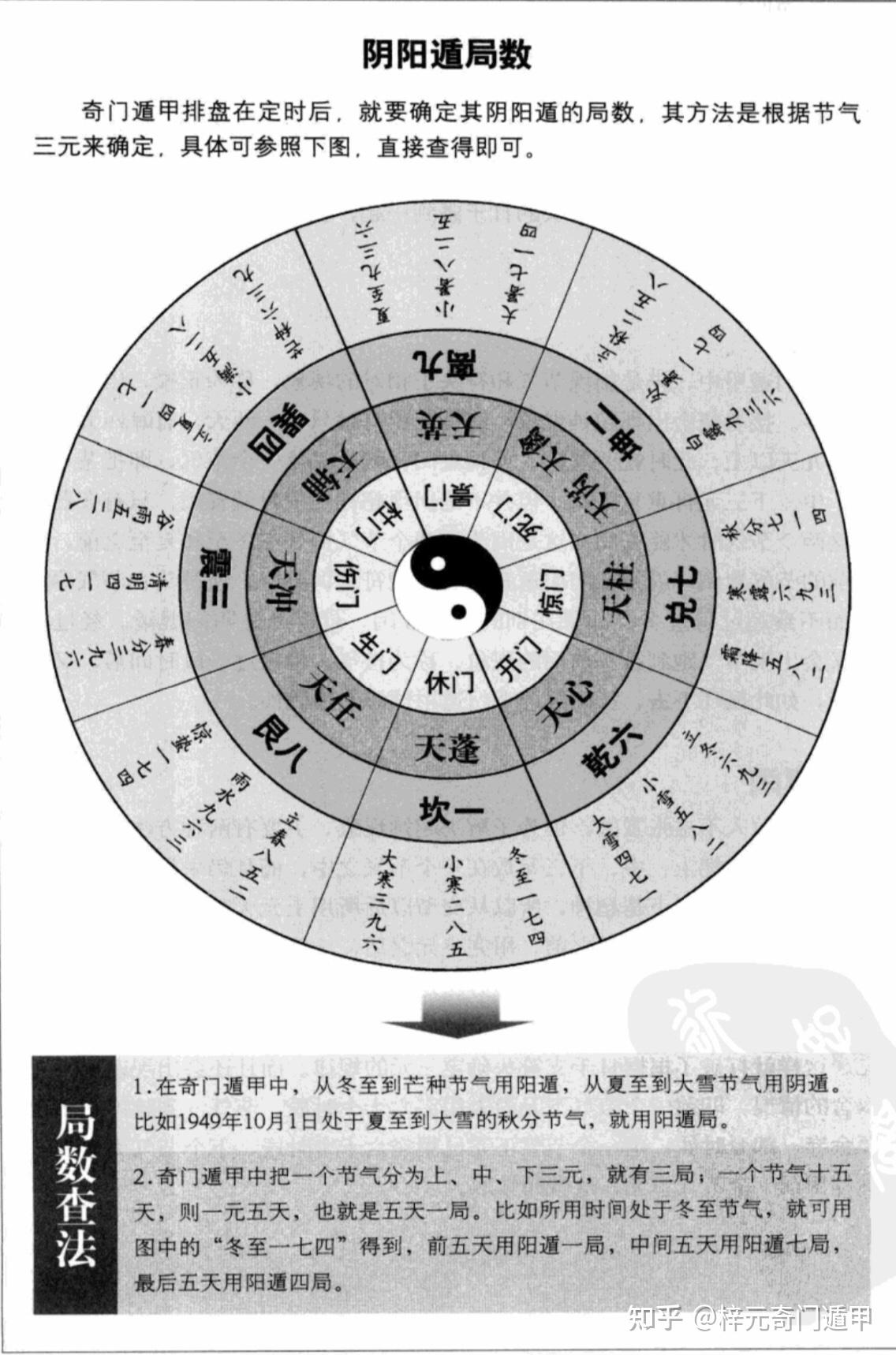 奇门遁甲数字图片