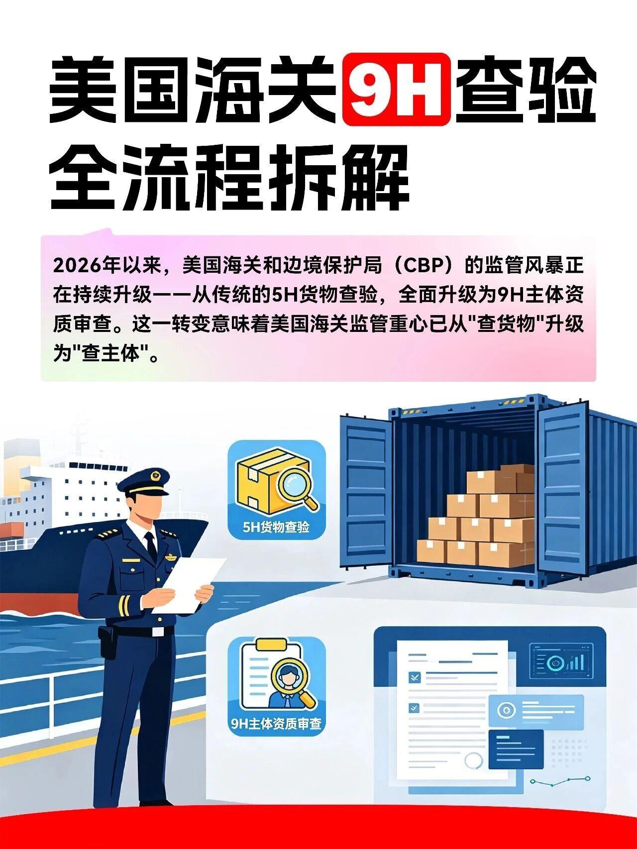 警惕！9H查验风暴来袭，这些影响卖家必知 - 知乎