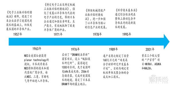 揭秘日本电子行业的兴衰 历史惊人相似 中国能学到什么 知乎