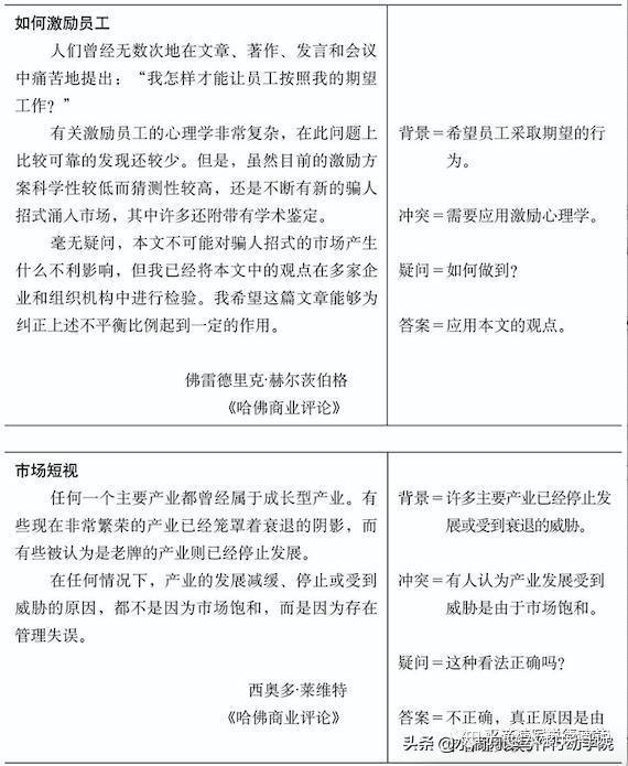 文章开头序言的具体写法——SCQA框架 - 知乎