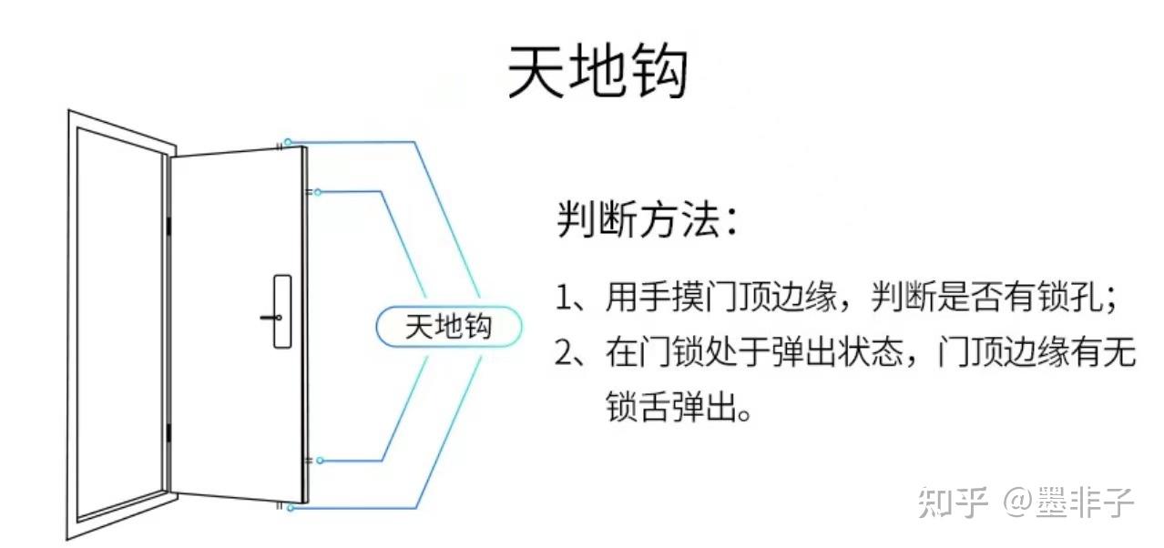 天地钩原理图图片