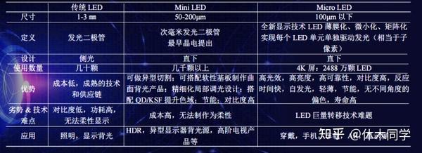 【科普】液晶电视显示器背光科普:直下式,侧入式,mini LED,动态调光PMW,背光分区是什么?一文读懂! - 知乎