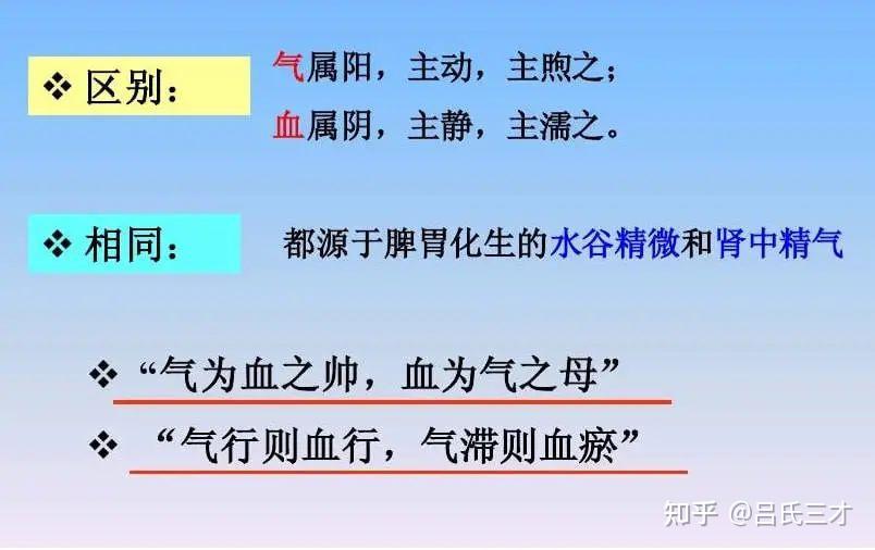 气血足,百病消!十大补气穴位,十大补血穴位,全在这里! - 知乎