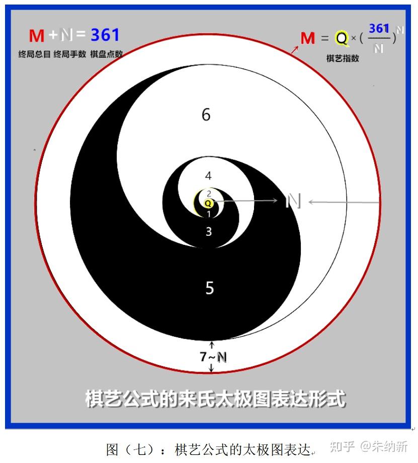 围棋规则统一用围棋棋力原型揭示围棋本质及统一围棋规则的尝试