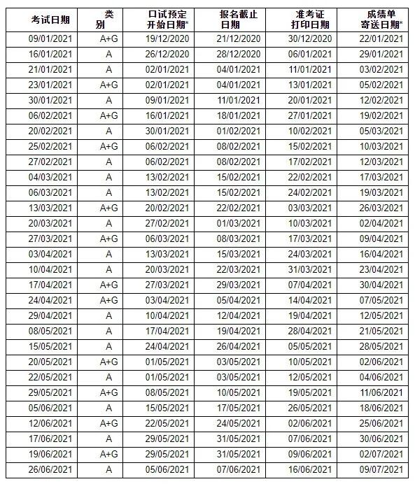 2021年研究生考试报名时间_2021华侨生联考考试时间_2021上半年pets考试报名时间