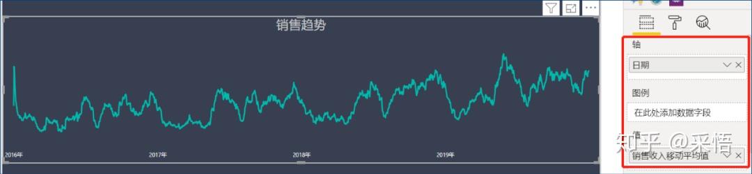 数据可视化之分析篇(九)PowerBI数据分析实践第三弹 | 趋势分析法 数据可视化之分析篇(九)PowerBI数据分析实践第三弹 | 趋势分析法