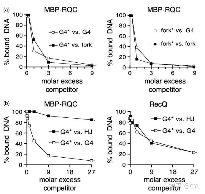【文献翻译】RecQ家族解旋酶中一个保守的G4 DNA结合域 - 知乎