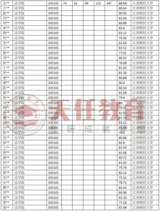 考研财经大学排名2019(考研财经大学排名全国最新排名)