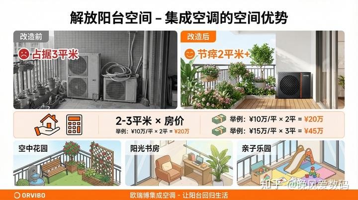 为什么说,一套好的「集成空调」,是从"解放阳台"开始的?
