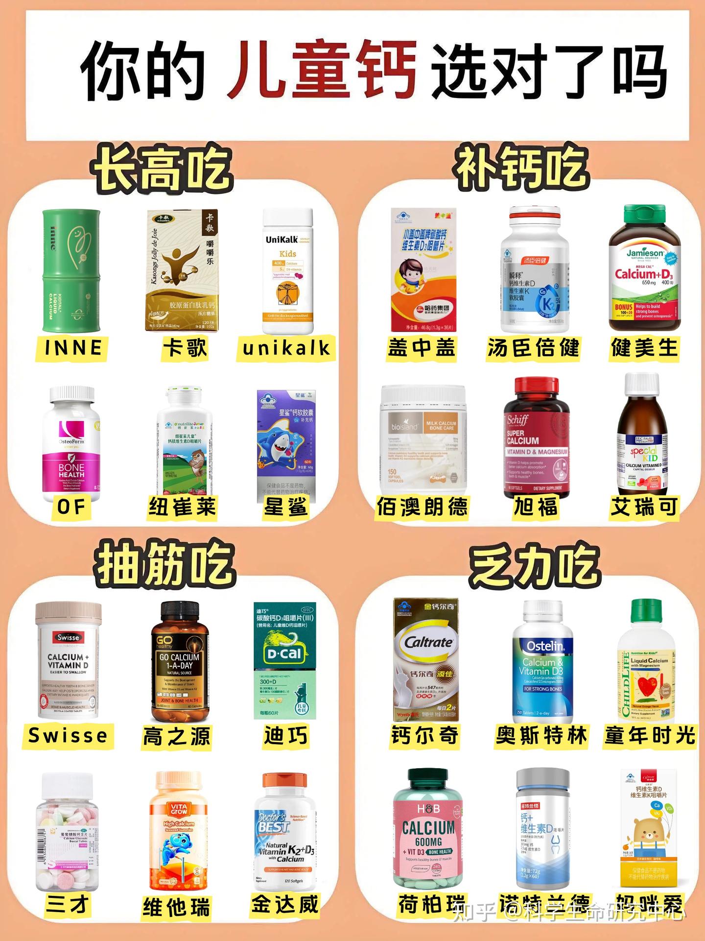 常见钙剂大对比!儿童青少年钙片哪个牌子好最补钙效果?长高钙片排行榜竟然有一款这么好! - 知乎