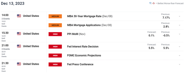 黄金价格预测：FOMC在2000美元冲击失败后，空头占据市场主导地位